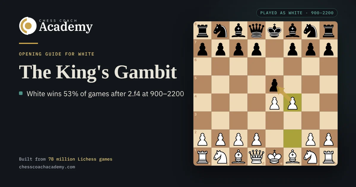 King's Gambit cover: the board after 1.e4 e5 2.f4, with a gold arrow from White's f4 pawn to Black's pawn on e5