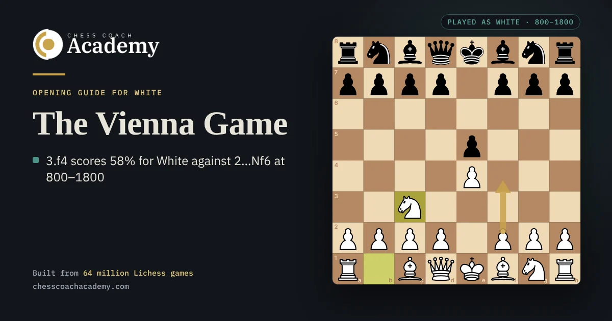 Vienna Game cover: the board after 1.e4 e5 2.Nc3, with a gold arrow showing White's f-pawn pushing from f2 to f4